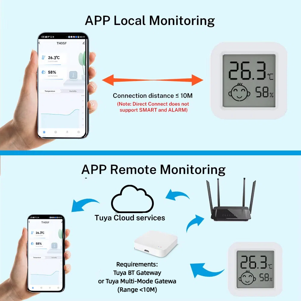 Tuya mini termômetro higrômetr - Digital Hygrometer Probe avaliação e preço